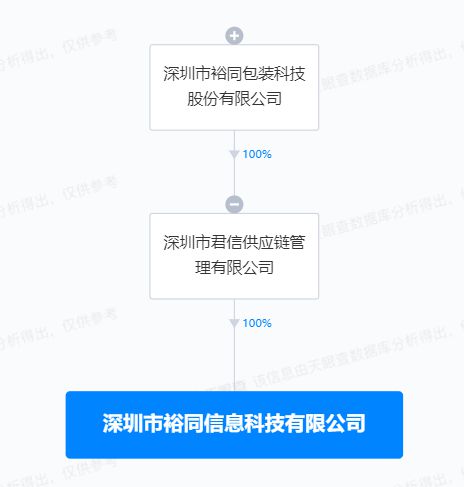 裕同科技布局物聯網與網絡技術新賽道，投資成立創新科技公司