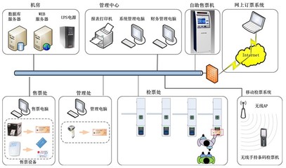 景區電子票務通道管理系統 從安裝部署到長效維護的全流程解析