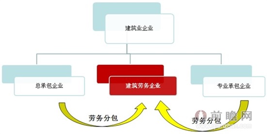 建筑勞務(wù)分包 行業(yè)現(xiàn)狀、合規(guī)要點(diǎn)與未來(lái)趨勢(shì)