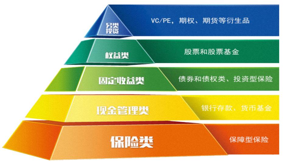 中企泰富投資管理 全球化資產配置服務的卓越典范