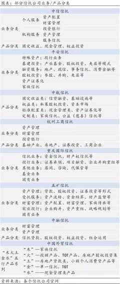 資管產(chǎn)品分類，看這一篇就夠了！