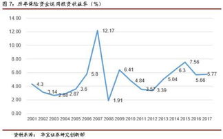 2018保險資管報告 回歸保障本質，全面布局養老全產業鏈與投資管理新格局