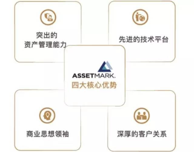 金融科技催化財富管理轉型提速 華泰證券的新打法