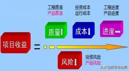 投資管理 工廠質量管理的最高境界