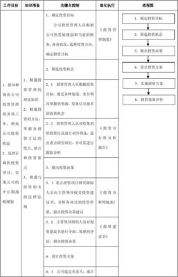投資管理工作的核心流程 從前期調研到退出評估的完整體系